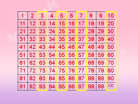 一年级下册数学（苏教版）数学100以内数的顺序ppt课件第9页