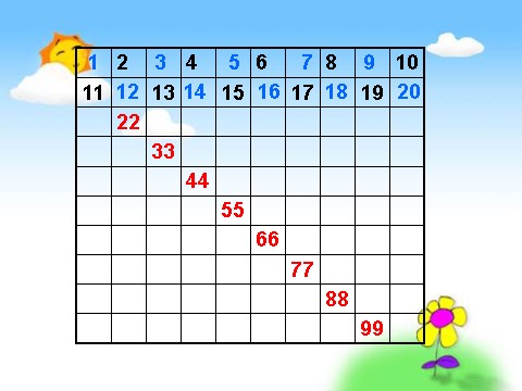 一年级下册数学（苏教版）数学公开课100以内数的顺序ppt课件第5页