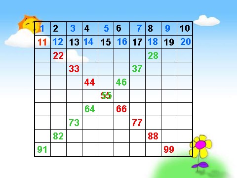 一年级下册数学（苏教版）数学公开课100以内数的顺序ppt课件第6页