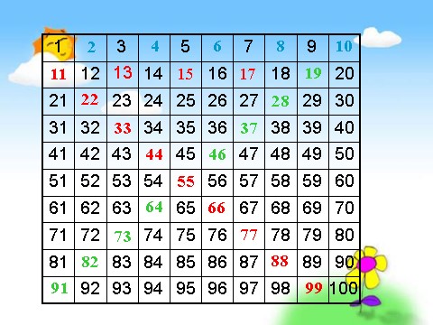 一年级下册数学（苏教版）数学公开课100以内数的顺序ppt课件第7页