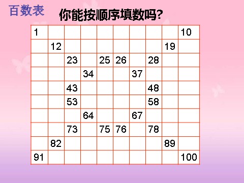 一年级下册数学（苏教版）100以内数的顺序ppt课件(一下数学)第3页