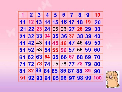 一年级下册数学（苏教版）100以内数的顺序ppt课件(一下数学)第4页