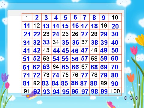 一年级下册数学（苏教版）数学优质课100以内数的顺序ppt课件第5页