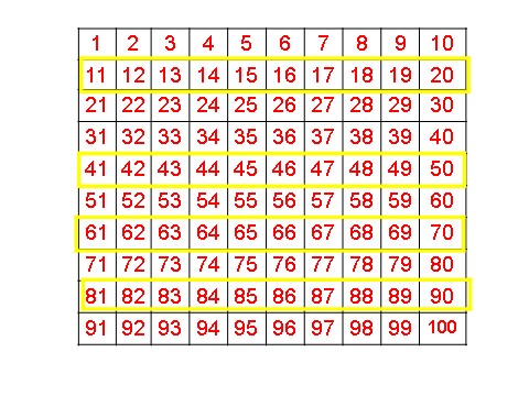 一年级下册数学（苏教版）数学优质课100以内数的顺序ppt课件第7页