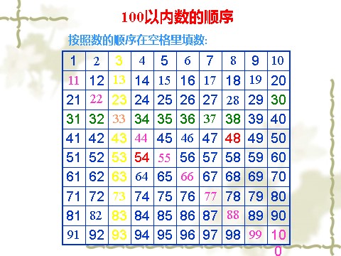 一年级下册数学（苏教版）100以内数的顺序ppt课件(数学)第3页