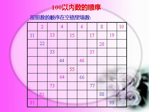 一年级下册数学（苏教版）100以内数的大小比较ppt课件(数学)第2页