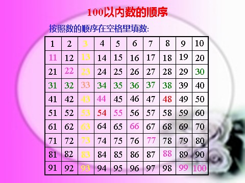 一年级下册数学（苏教版）100以内数的大小比较ppt课件(数学)第3页