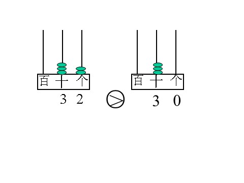 一年级下册数学（苏教版）100以内数的大小比较ppt课件(数学)第8页