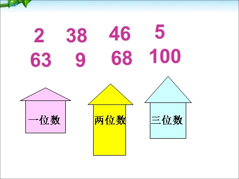 一年级下册数学（苏教版）数学优质课100以内数的大小比较ppt课件第3页