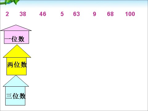 一年级下册数学（苏教版）数学优质课100以内数的大小比较ppt课件第4页