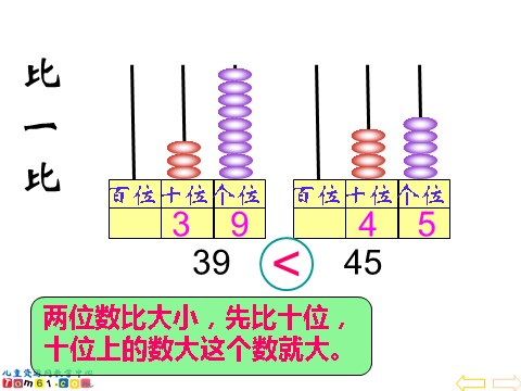 一年级下册数学（苏教版）100以内数的大小比较ppt课件(数学）第8页