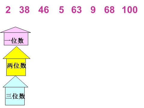 一年级下册数学（苏教版）数学优质课100以内数的大小比较ppt课件第4页