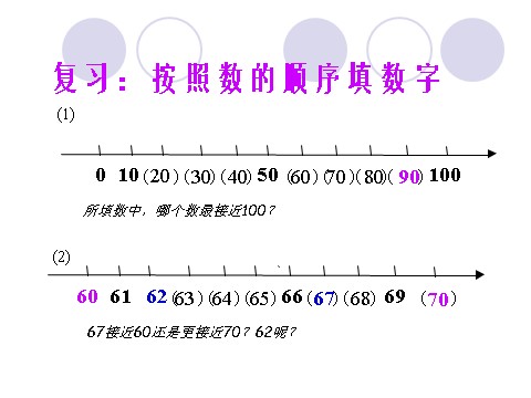 一年级下册数学（苏教版）一下数学100以内数的大小比较ppt课件第3页