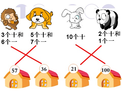 一年级下册数学（苏教版）一下数学100以内数的大小比较ppt课件第8页