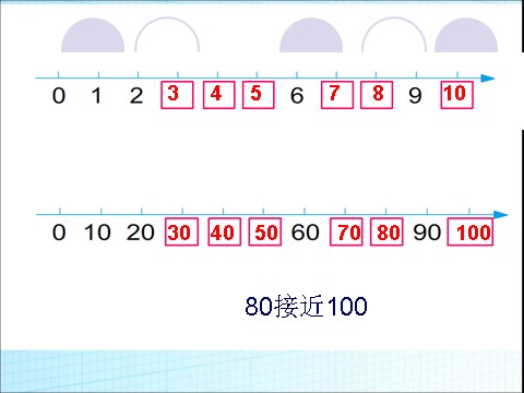 一年级下册数学（苏教版）数学精品100以内数的大小比较ppt课件第4页