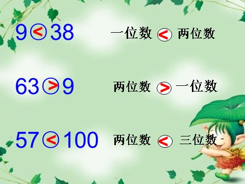 一年级下册数学（苏教版）100以内数的大小比较ppt课件(一下数学)第4页