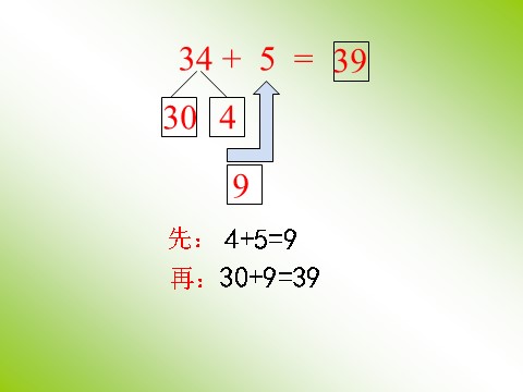 一年级下册数学（苏教版）两位数加、减两位数(不进位、不退位)ppt课件第3页