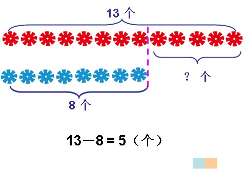 一年级下册数学（苏教版）数学求两数相差多少的简单实际问题ppt课件第7页