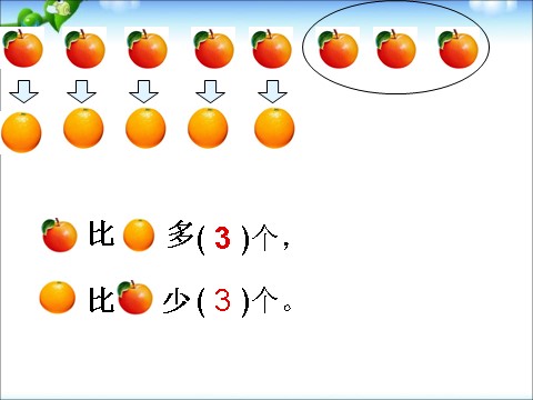 一年级下册数学（苏教版）数学公开课求两数相差多少的简单实际问题ppt课件第3页