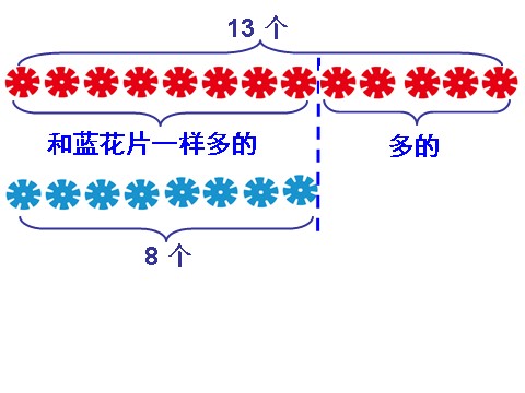 一年级下册数学（苏教版）教学原创求两数相差多少的简单实际问题ppt课件第5页