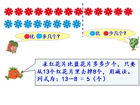 一年级下册数学（苏教版）教学原创求两数相差多少的简单实际问题ppt课件第8页