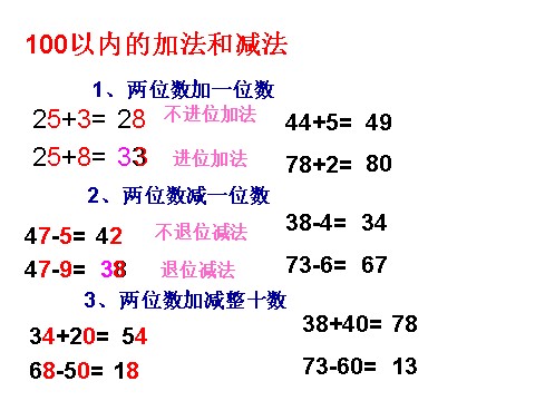 一年级下册数学（苏教版）一下数学100以内的加法和减法复习ppt课件第3页