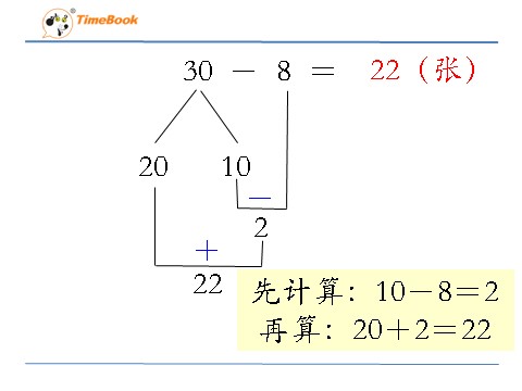 一年级下册数学（苏教版）数学优质课100以内的加法和减法复习ppt课件第8页