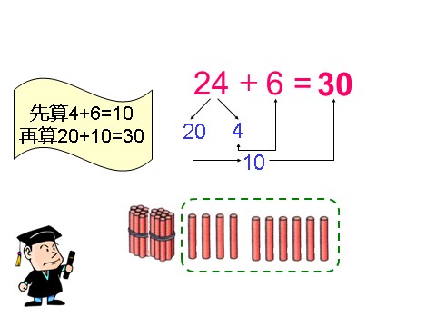 一年级下册数学（苏教版）两位数加一位数(进位)ppt课件(一下数学)第6页