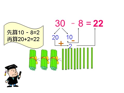 一年级下册数学（苏教版）数学公开课两位数减一位数(退位)ppt课件第4页