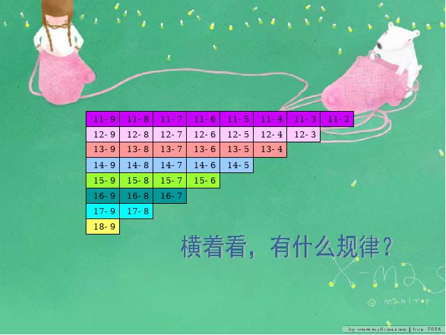 一年级下册数学（人教版）新课标数学第二单元-《20以内退位减法整理与第5页