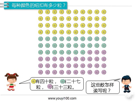 一年级下册数学（人教版）第3课时  读数、写数第3页