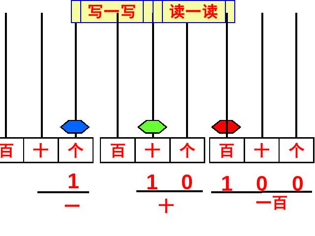 一年级下册数学（人教版）新数学第四单元课件下载-《100以内数的认识第8页