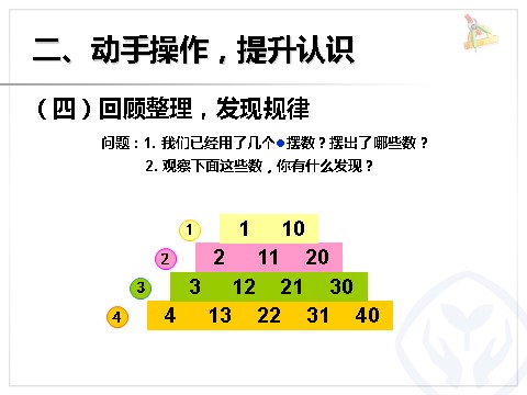 一年级下册数学（人教版）4.7  摆一摆，想一想第9页