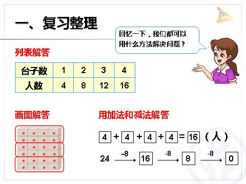 一年级下册数学（人教版）6.9  整理和复习解决问题第6页