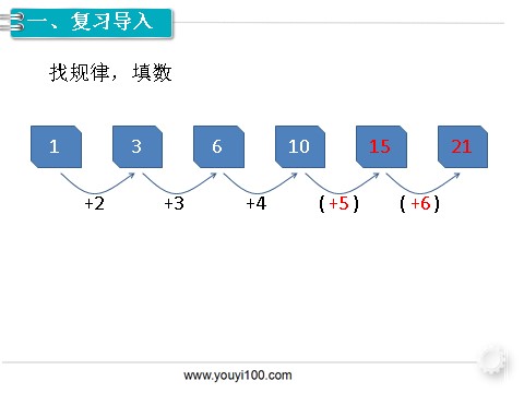 一年级下册数学（人教版）第3课时  找规律（3）第2页