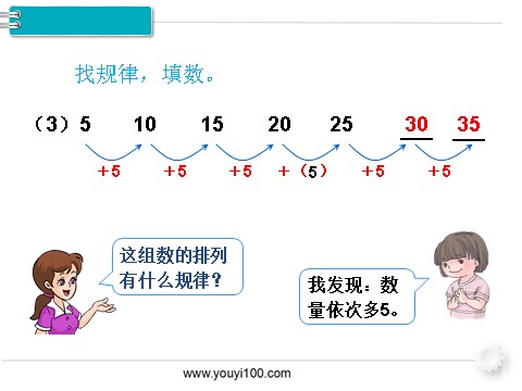 一年级下册数学（人教版）第2课时  找规律（2）第5页