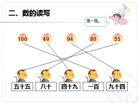 一年级下册数学（人教版）百以内的数和认识人民币第5页