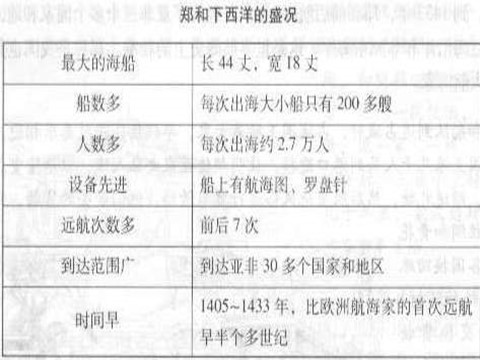 二年级上册美术美术文化3第4页