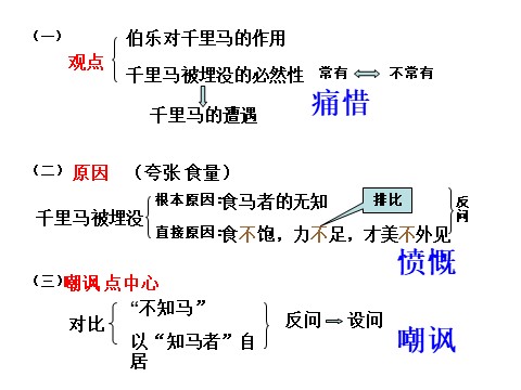 二年级上册美术美术文化3第4页