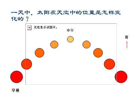 二年级上册科学（教科版）3、太阳的位置和方向 （精品课件）第4页