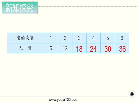 二年级上册数学（苏教版）第8课时 6的乘法口诀第3页