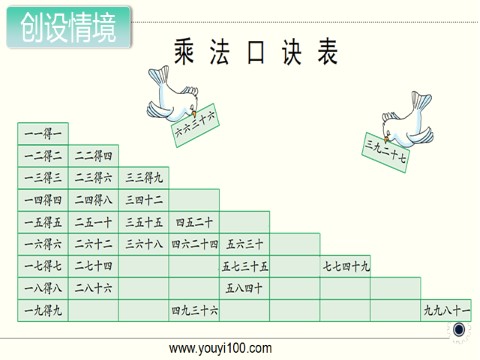 二年级上册数学（苏教版）第9课时 乘法口诀表第2页