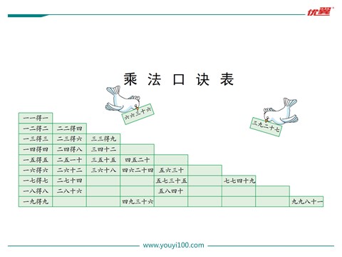 二年级上册数学（苏教版）第10课时 乘法口诀表第3页