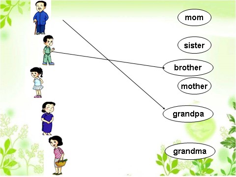 二年级上册英语（SL版）Unit 1 My Family Lesson 1 课件3第5页