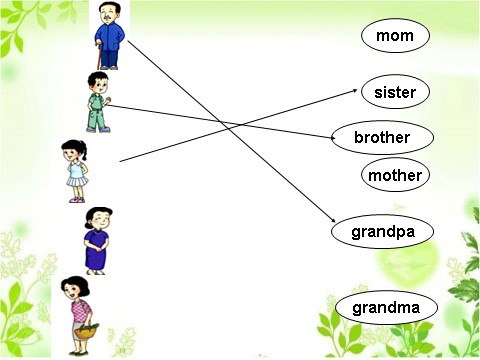 二年级上册英语（SL版）Unit 1 My Family Lesson 1 课件3第6页