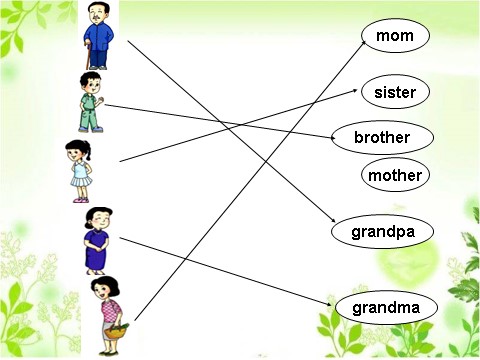 二年级上册英语（SL版）Unit 1 My Family Lesson 1 课件3第8页