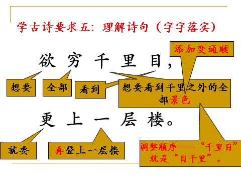 二年级上册语文03.《登鹳雀楼》课件PPT第9页