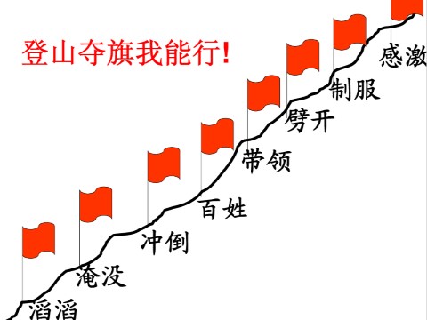 二年级上册语文（课堂教学课件1）大禹治水第2页