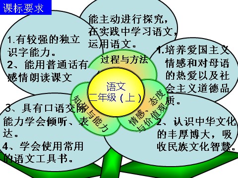 二年级上册语文【教材解读】新部编人教版二年级上册语文教材解读第4页