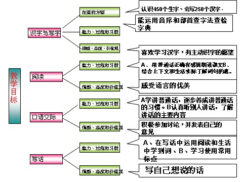 二年级上册语文【教材解读】新部编人教版二年级上册语文教材解读第5页